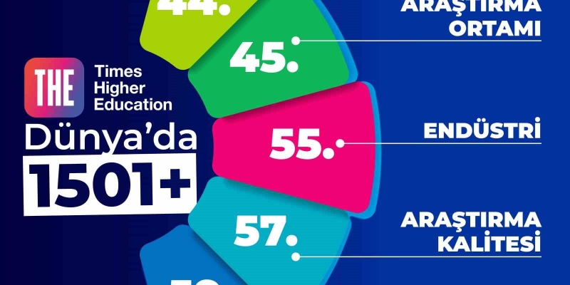 BEUN, THE 2026 Dünya Üniversite Sıralaması’nda yerini korudu