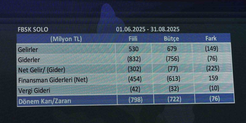Fenerbahçe finansal tablolarına ait sonuçlar 25 Ekim’de açıklanacak