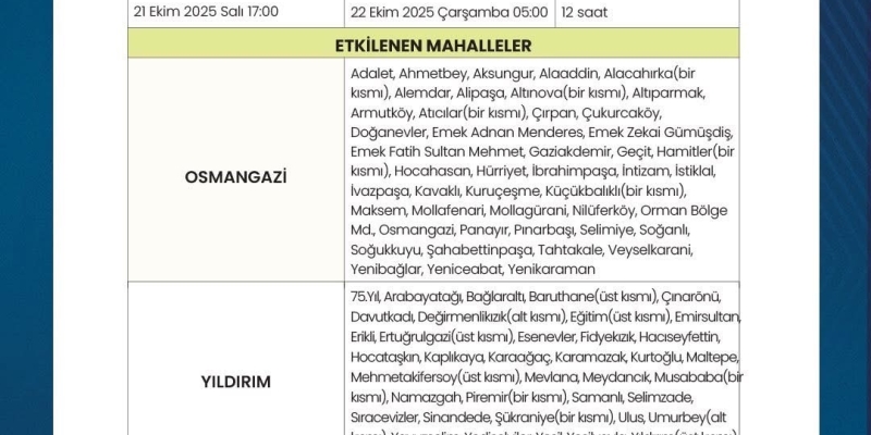 Bursa’daki su kesintilerinin tarihi belli oldu